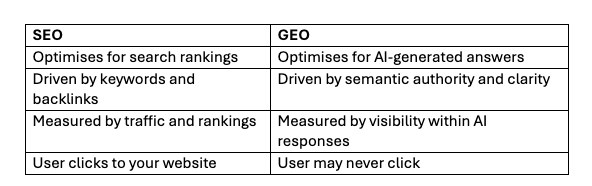 SEO and GEO table