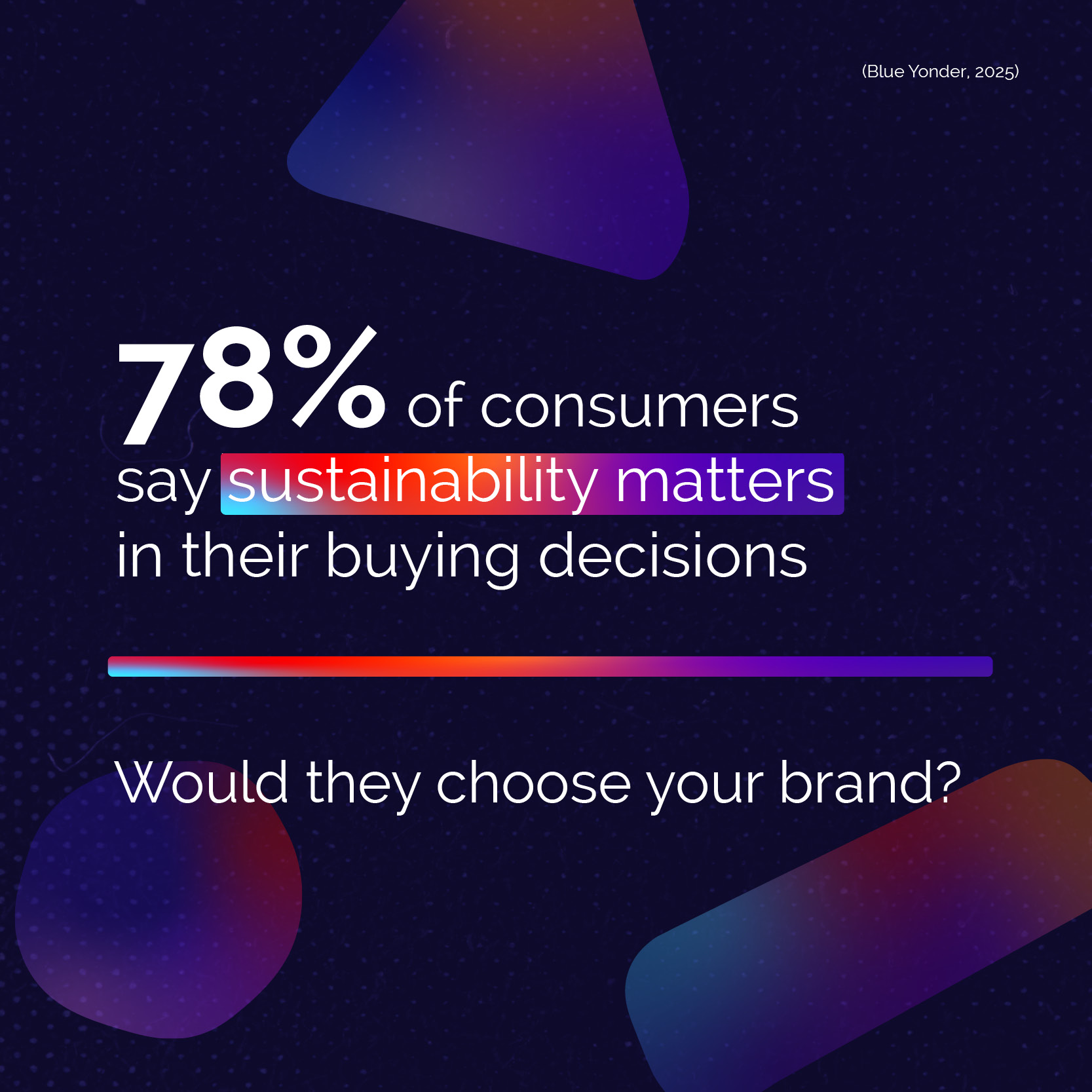 78% of consumers say sustainability matters in their buying decisions