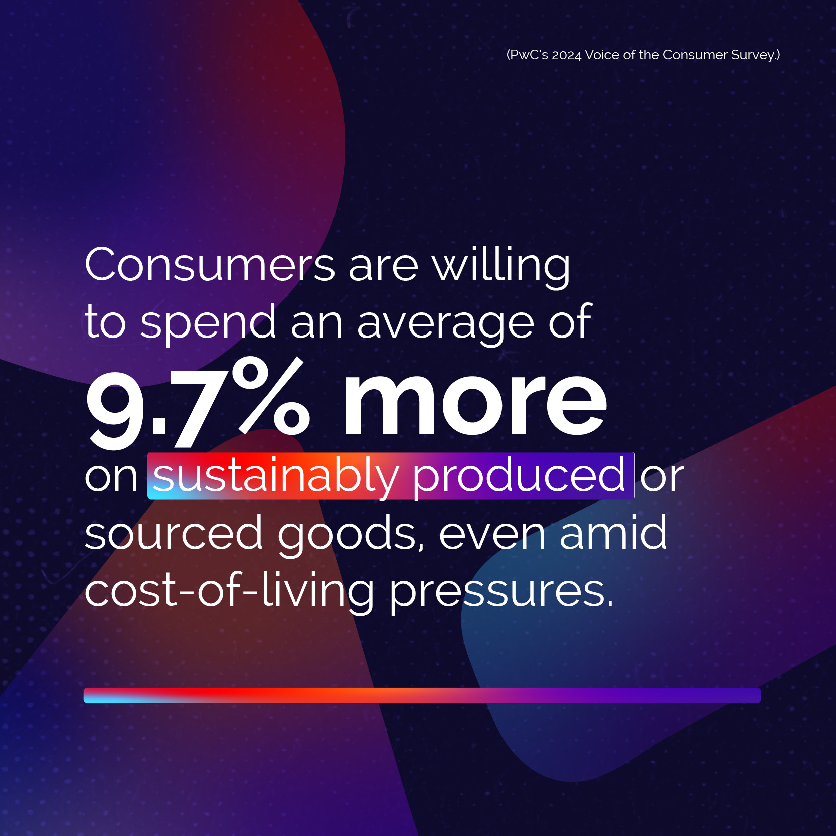 Customers are willing spend 9.7% more on sustainable goods